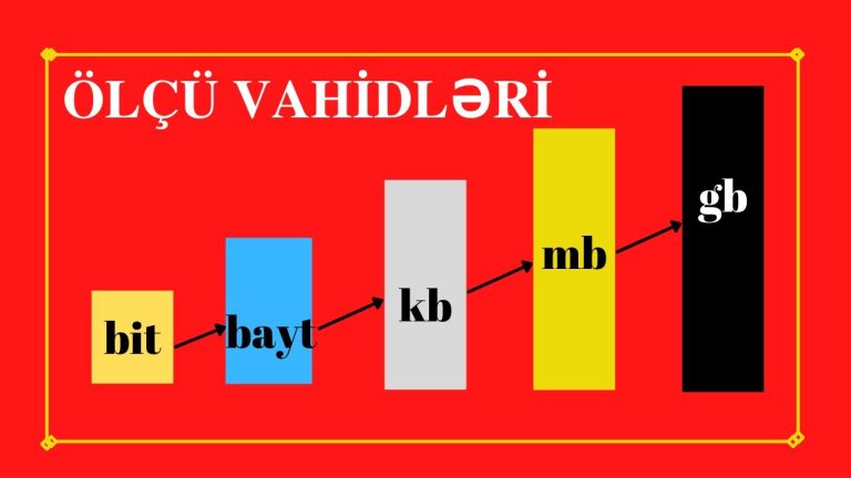 Ölçü Vahidləri: Tarixi, Növləri,Müasir İstifadəsi