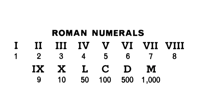 Roma rəqəmləri:Hesablama,Simvollar