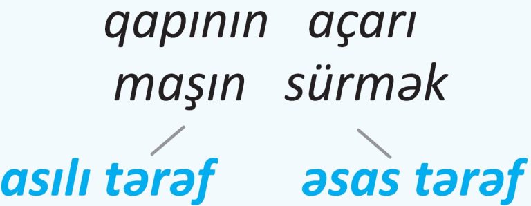 Söz Birləşməsi : Quruluşu , Növləri