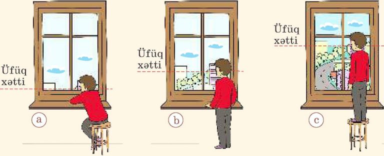 Üfüq: Mənşəyi,Lüğəvi İzahı