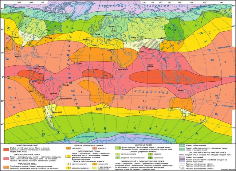 İqlim qurşaqları : Yaranma səbəbləri, Növləri