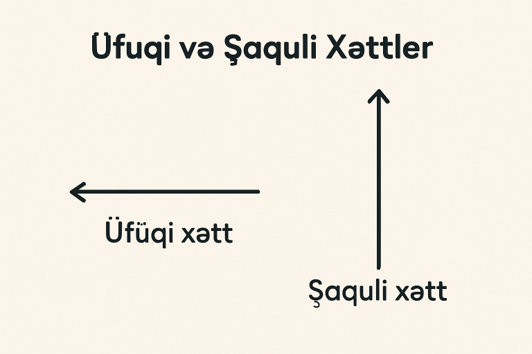 Üfüqi və Şaquli Xəttlər: İstifadə Sahələri, Estetikası