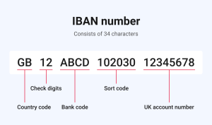 İban: Quruluşu, Texniki Standartları
