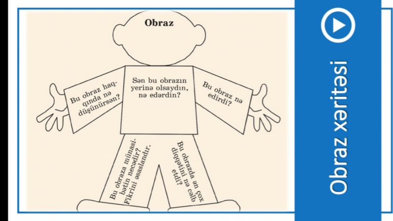 Obraz Xəritəsi : İstifadəsi , Əhəmiyyəti