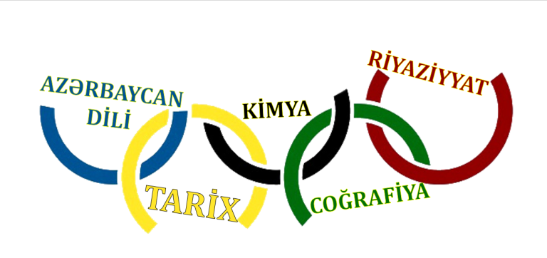 Olimpiada.Edu.Az :Rolu, Qeydiyyat, İştirak Qaydaları, Nəticələr