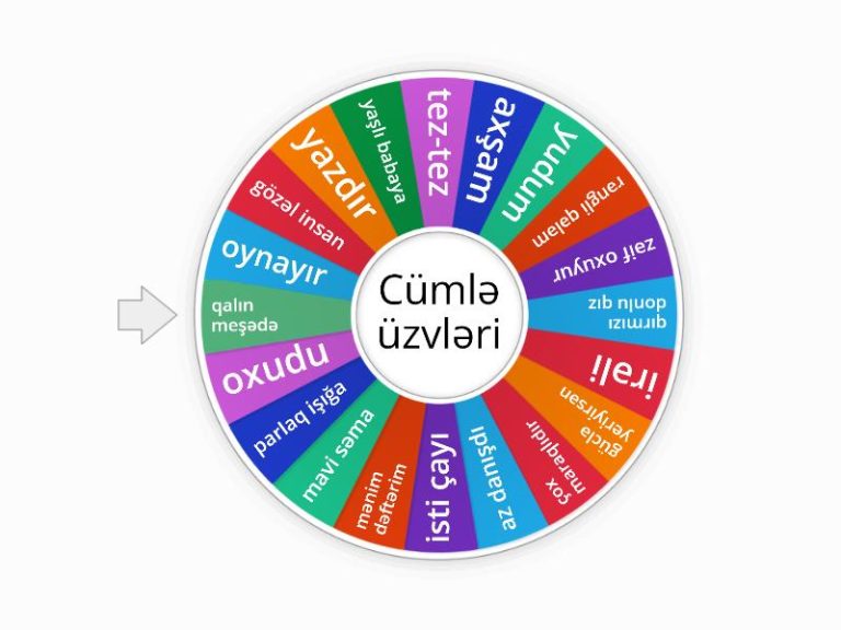 Cümlə Üzvləri: Təsnifatı, Mübtəda, Xəbər