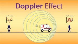 Dopler Effekti : Elmi əsasları, Riyazi modeli