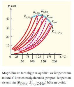 Böhran Temperaturu: Elmi Mahiyyəti, Faza Keçidləri