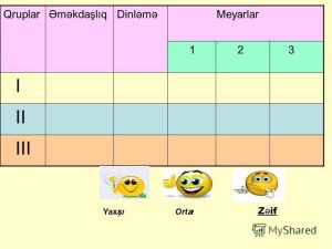 Qiymətləndirmə Meyarları: Təyinat Funksiyası, Strukturları