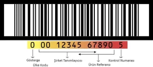 GTIN Kod: Texniki Xüsusiyyətləri, Biznes Proseslərində Rolu