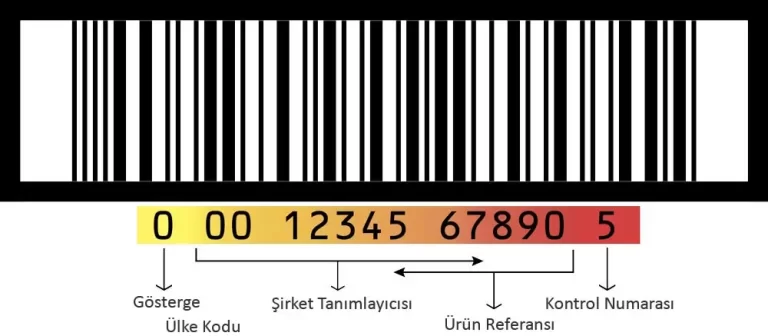GTIN Kod: Texniki Xüsusiyyətləri, Biznes Proseslərində Rolu