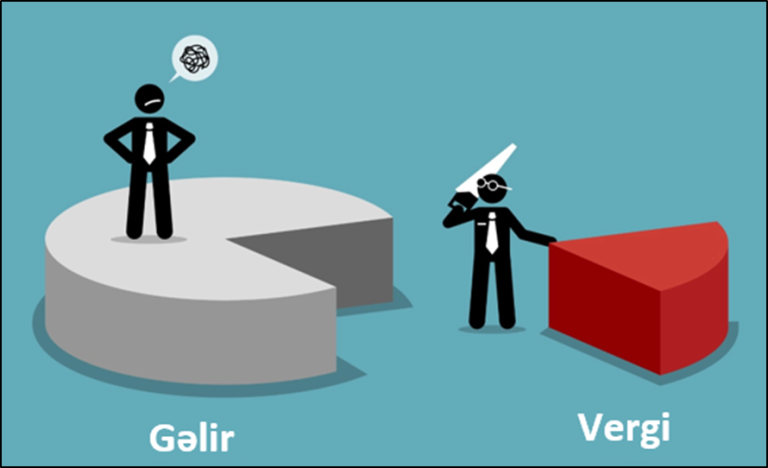 Gəlir Vergisi: Hüquqi Əsasları, Vergi Subyektləri