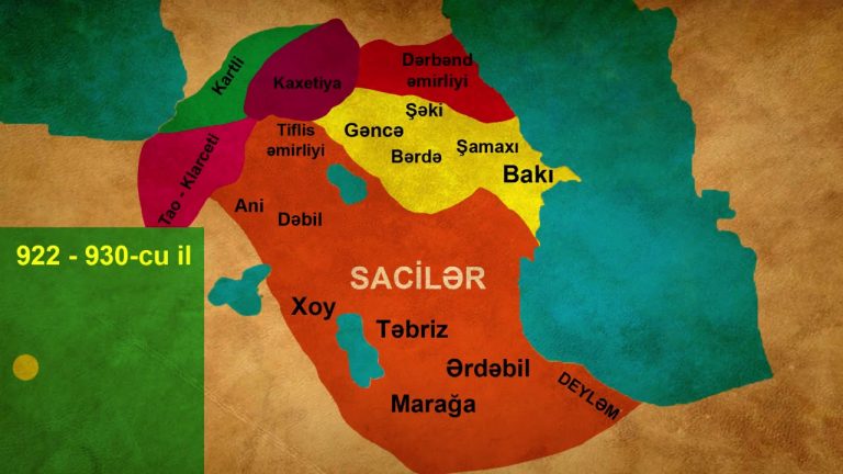 Feodal Dövlətlər: Tarixi İnkişaf, Xüsusiyyətlər