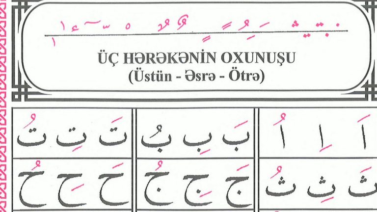 Hərəkə: Etimologiyası, Növləri, İstifadəsi