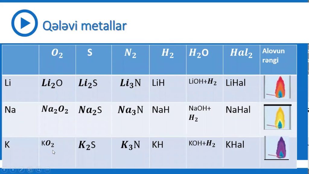 Qələvi Metallar: Ümumi Xüsusiyyətləri, Xassələri
