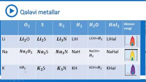 Qələvi Metallar: Ümumi Xüsusiyyətləri, Xassələri