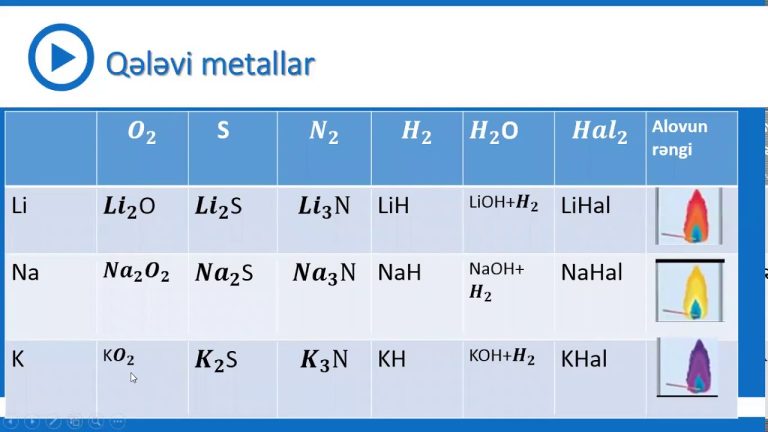 Qələvi Metallar: Ümumi Xüsusiyyətləri, Xassələri